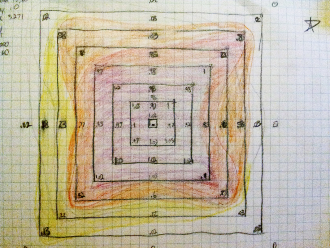 Homology Immersive Environment